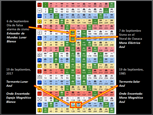Tzolkin-sismo-sept